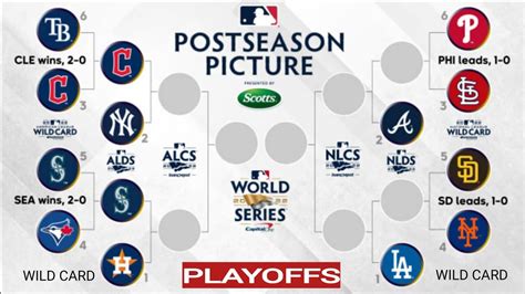 nbl standing|mlb 2022 standings.